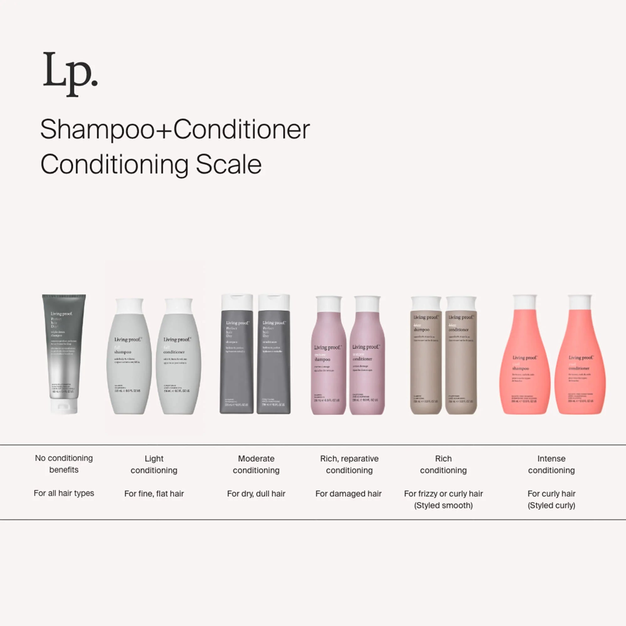 Living Proof Restore Conditioner, 236ml