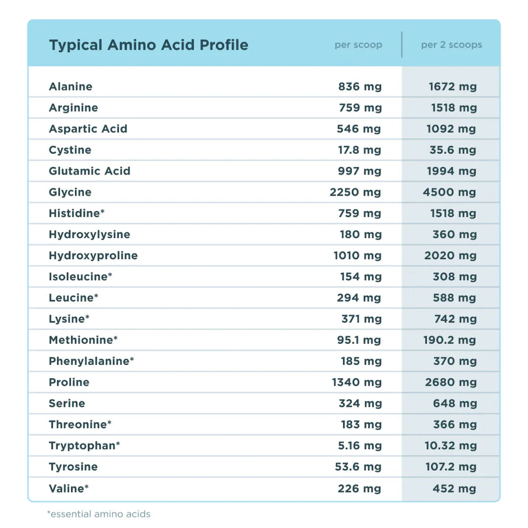 ANCIENT NUTRITION Multi Collagen Protein- Vanilla